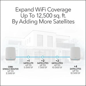 Orbi Whole Home Extender Access Point AX5400, Works with Your Orbi WiFi 6 System - Adds Coverage up to 2,500 sq. ft. up to 5.4Gbps