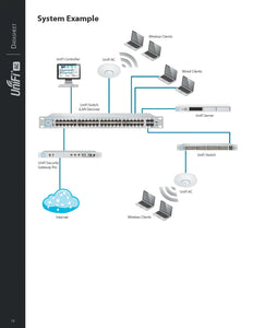 UBIQUITI Networks UAP-AC-IW Unifi Panel AP 802.11ac AP, Gigabit Dual-Radio PoE, In-Wall WiFi Access Point 4 spatial streams and built-in 2-port