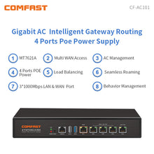 Load image into Gallery viewer, COMFAST Full Gigabit AC Wifi Load Balancing Routing Core Gateway Multi Wan Access Roaming Router Intelligent Flow Controller
