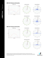 Load image into Gallery viewer, Ubiquiti AMO-2G10 UISP airMAX Omni 2.4 GHz, 10 dBi Antenna, 2x2 dual-polarity, MIMO Point-to-MultiPoint (PtMP) network Rocket AP
