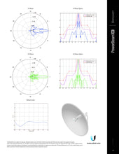 Load image into Gallery viewer, Ubiquiti Pbe-5AC-500 UISP airMAX PowerBeam AC 5GHz, 500mm Bridge 5GHz WiFi antenna with a 450+ Mbps Real TCP/IP throughput rate
