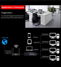 Load image into Gallery viewer, Comfast 10 ports 10/100/1000 Gigabit Ethernet Network POE Switch with 48V Power Supply 16Gbps switching capacity CF-SG181P
