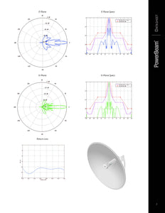 Ubiquiti PBE-M5-300 UISP airMAX PowerBeam M5, 300mm Bridge, 22 dBi Antenna gain, 1x10/100 Port, passive PoE pair, Pole mounting Kit