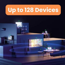 Load image into Gallery viewer, Tenda 5G SIM Router AX1500 AX1800 Wi-Fi 6 wireless CPE Modem WiFi Hotspot 5G/4G/3G Multi-Mode 2.4Ghz 5Ghz
