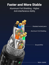 Load image into Gallery viewer, UGREEN CAT8 Ethernet Cable High Speed Braided 40Gbps 2000Mhz Network LAN Cord RJ45 Shielded for Router PC PS5 Modem Xbox
