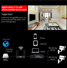 Load image into Gallery viewer, Comfast 10 ports 10/100/1000 Gigabit Ethernet Network POE Switch with 48V Power Supply 16Gbps switching capacity CF-SG181P
