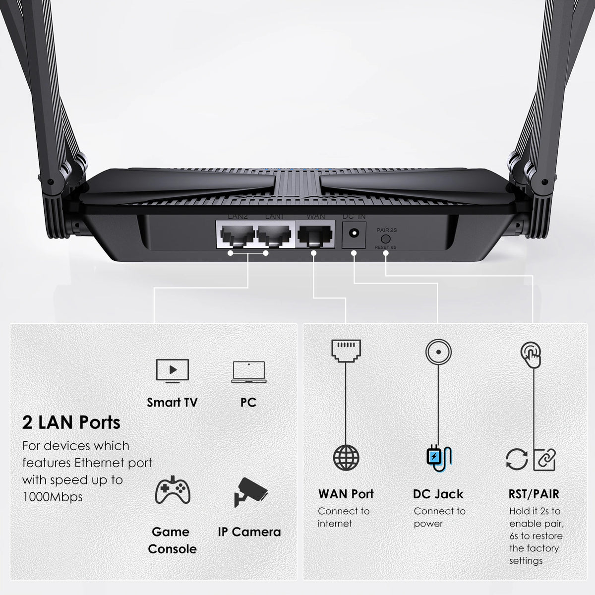 Wavlink Wi-Fi 6 AX3000 Dual Band Mesh Wireless Router External Signal ...