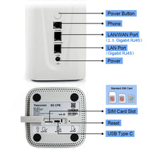 Load image into Gallery viewer, Yeacomm NR330 5G Modem Router AX3600 4G 1200 Mbps/5G 4.67Gbps Cellular Router With Sim Card Slot
