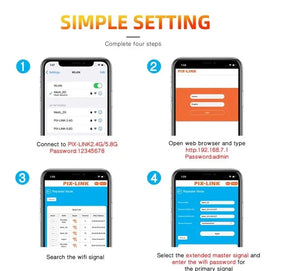 PIXLINK AC28 1200Mpbs WiFi Range Repeater Extender Wireless Dual Band Router/Repeater/AP/Home WiFi Booster/Quad Receiver