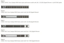 Load image into Gallery viewer, Cisco Catalyst 9500 series Switch, Catalyst 9500 high performance 32-port 100G, with Network Essentials software License C9500-32C-E
