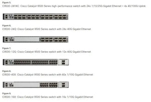 Cisco Catalyst 9500 series Switch, Catalyst 9500 high performance 32-port 100G, with Network Essentials software License C9500-32C-E