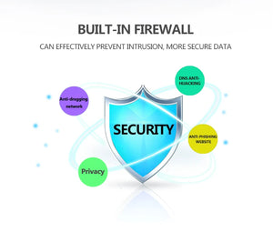 ZR9000 series industrial-grade 4G/5G WiFi router Wifi Hotspots 4G LTE CPE, Pockets Secure Portable T-mobile Router Rj45 Port