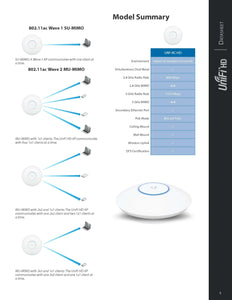 Ubiquiti UniFi UAP-AC-HD Enterprise Wave2 MU-MIMO Gigabit Dual frequency Ceiling Wireless Access Point, Indoor Wi-Fi, Ceiling/Wall-mountable AP