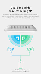COMFAST CF-E393AX 2200Mbps Wireless Ceiling AP 3*Qualcomm Gigabit LAN&WAN port Chipset Original WiFi Access point Router Hotspot
