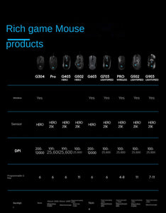 Logitech G903 esports game wireless dual-mode mouse rechargeable desktop computer/Laptop Gaming Mouse Opto-electronic