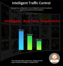 Load image into Gallery viewer, COMFAST Full Gigabit AC Wifi Load Balancing Routing Core Gateway Multi Wan Access Roaming Router Intelligent Flow Controller
