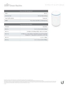 Ubiquiti UDM Dream Machine All-in-one console and security gateway designed to support powerful LAN & Dual-band WiFi 5 networks