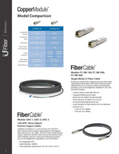 Load image into Gallery viewer, Ubiquiti UF-MM-1G SFP Modules and Cabling for 550M, 1.25 Gbps, UFiber Modules and LC Multi-mode fiber cabling 2 Packs
