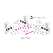 Load image into Gallery viewer, MikroTik CRS310-1G-5S-4S+IN Three-layer Network Management 10-port Cloud Routing Switch 10G, with 5x 1Gb SFP, 4x 10Gb SFP+ and 1x 1Gb Ethernet Ports
