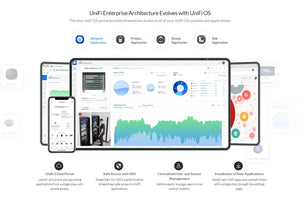 Ubiquiti UniFi UDM-Pro Dream Machine Pro 10G SFP+ WAN Support Router Gateway, 8-Port Switch, 1 Gigabit Ethernet RJ45 and 10 Gigabit SFP+ Ports