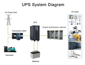 Low Frequency Industrial 3 Phase Online UPS Pure Sine Wave 20kva 20kw Ups Power Supply For Commercial Data Center 610*300*810mm, 113kg