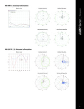 Load image into Gallery viewer, Ubiquiti AM-5G19-120 UISP airMAX Sector 5 GHz, 120º, 19 dBi Antenna 2x2 BaseStation Sector Antenna Pair Rocket M BaseStation
