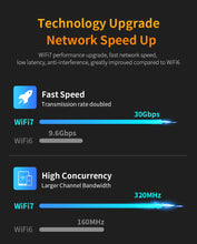 Load image into Gallery viewer, Comfast BE6500 Wifi 7 Usb Adapter 6Ghz/5G/2G Adapter Wifi7 Cle USB3.0 Receiver Antenna for PC Network Card Free Drive Dongle CF-987BE
