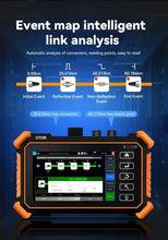 Load image into Gallery viewer, Tahlitech Mini OTDR Optic Otdr Optical Reflector Tester 1310/1550nm 26/24dB Optical Reflectometer Touch Screen OPM VFL
