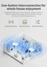 Load image into Gallery viewer, Comfast 3000Mbps Wifi6 Mesh System Wireless Router Dual Band WI-FI 6 Mesh Router Wide signal Range Wifi Range Extender
