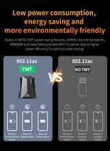 Load image into Gallery viewer, Comfast BE6500 Wifi 7 Usb Adapter 6Ghz/5G/2G Adapter Wifi7 Cle USB3.0 Receiver Antenna for PC Network Card Free Drive Dongle CF-987BE
