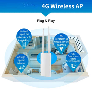 COMFAST CF-E5 Outdoor 4G 1*Micro SIM Card Wifi 4G Lte 300Mbps Router/Access Point, Wi-Fi 802.11b, Wi-Fi 802.11g, Wi-Fi 802.11n