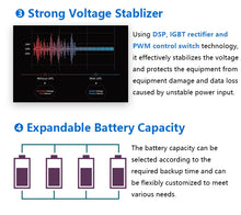 Load image into Gallery viewer, CWUPS 30KVA 40KVA 60KVA 80KVA Large Machine Battery Backup High Frequency 3 Phase UPS Power Supply For Server Room Data Center
