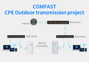 COMFAST 300Mbs CF-E120AV3 Mini Wireless Bridge Outdoor CPE Router Repeater AP for IP Camera Project 1-3KM