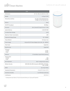 Ubiquiti UDM Dream Machine All-in-one console and security gateway designed to support powerful LAN & Dual-band WiFi 5 networks