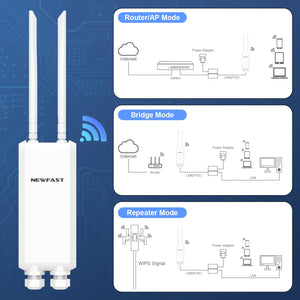 COMFAST Long Range dual- band 1200Mbps outdoor wireless AP CF-EW85 PoE mobile hotspot AP outdoor wifi router 2*5dBi antennas