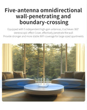 Load image into Gallery viewer, Comfast 3000Mbps Wifi6 Mesh System Wireless Router Dual Band WI-FI 6 Mesh Router Wide signal Range Wifi Range Extender
