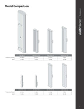 Load image into Gallery viewer, Ubiquiti AM-2G15-120 UISP airMAX Sector 2.4 GHz, 120º, 15 dBi Antenna, 2x2 BaseStation Sector Antenna Pair, Rocket M BaseStation
