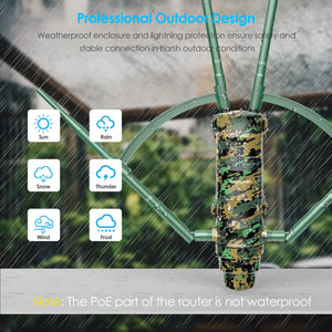 WavLink AC1200 Dual Dand 2.4G&5Ghz High Power IP67 Weatherproof Long Range Outdoor WiFi Extender/AP/Mesh Wireless Router
