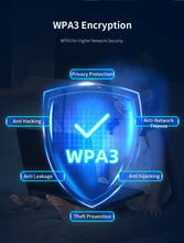 Load image into Gallery viewer, Comfast WiFi6 3000Mbps Mesh Router WiFi System Whole Home Coverage 2.5Gbps WiFi Router Range Extender 4 Antennas
