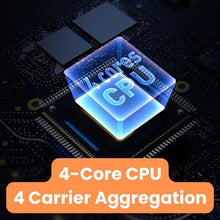 Load image into Gallery viewer, Tenda 5G SIM Router AX1500 AX1800 Wi-Fi 6 wireless CPE Modem WiFi Hotspot 5G/4G/3G Multi-Mode 2.4Ghz 5Ghz
