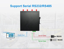Load image into Gallery viewer, 300Mbps M2M IoT VPN Industrial Wireless Router Modem Wi-Fi Router Openwrt 4G LTE WiFi Router with SIM Card Slot 150 Mbps, 300 Mbps
