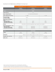 RUCKUS ICX 7650 Ethernet Switches High-End Enterprise-Class Stackable Access/Aggregation Switch With 100GbE, BGP, OSPF, VRRP
