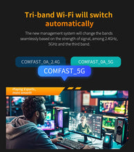 Load image into Gallery viewer, Comfast USB WiFi7 Gigabit Network Card 6500Mbps USB Wi-fi adapter 2.4G/5.8G/6GHz Driver Free Wifi Dongle For PC Win10/11 CF-987BE CF-983BE
