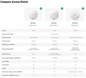 Aruba Networks AP-635 / IAP-635 (RW) APIN0635 Indoor Access Point 802.11ax Wi-Fi 6E OFDMA 2x2:2 MIMO 7.8 Gbps 6 GHz band WPA3