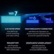 Load image into Gallery viewer, Orbi 970 Series Quad-Band WiFi 7 Mesh Router (RBE971S), Covers Up to 3,300 sq. ft., 27Gbps, 200 Devices, 10Gig Internet Ports
