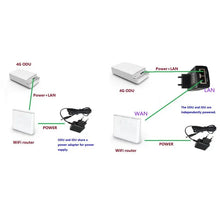 Load image into Gallery viewer, CAT12 600Mbps long distance access point outdoor CPE with bridge mode function Wireless Router for industry, Dual Band 24GHz 5GHz, SIM
