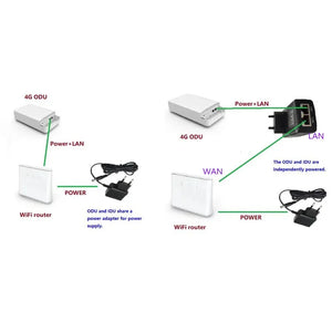 CAT12 600Mbps long distance access point outdoor CPE with bridge mode function Wireless Router for industry, Dual Band 24GHz 5GHz, SIM