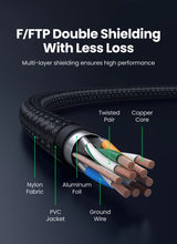 Load image into Gallery viewer, UGREEN CAT8 Ethernet Cable High Speed Braided 40Gbps 2000Mhz Network LAN Cord RJ45 Shielded for Router PC PS5 Modem Xbox
