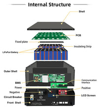 Load image into Gallery viewer, UPS BP-HP-5KWH-B Rackmount Storage Battery 48V 100AH for Data Center LiFePo4, 5~10 kWh, Dimension (L*W*H): L480mm*W450*H176mm, 45KG
