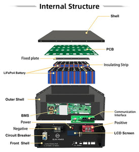 UPS BP-HP-5KWH-B Rackmount Storage Battery 48V 100AH for Data Center LiFePo4, 5~10 kWh, Dimension (L*W*H): L480mm*W450*H176mm, 45KG